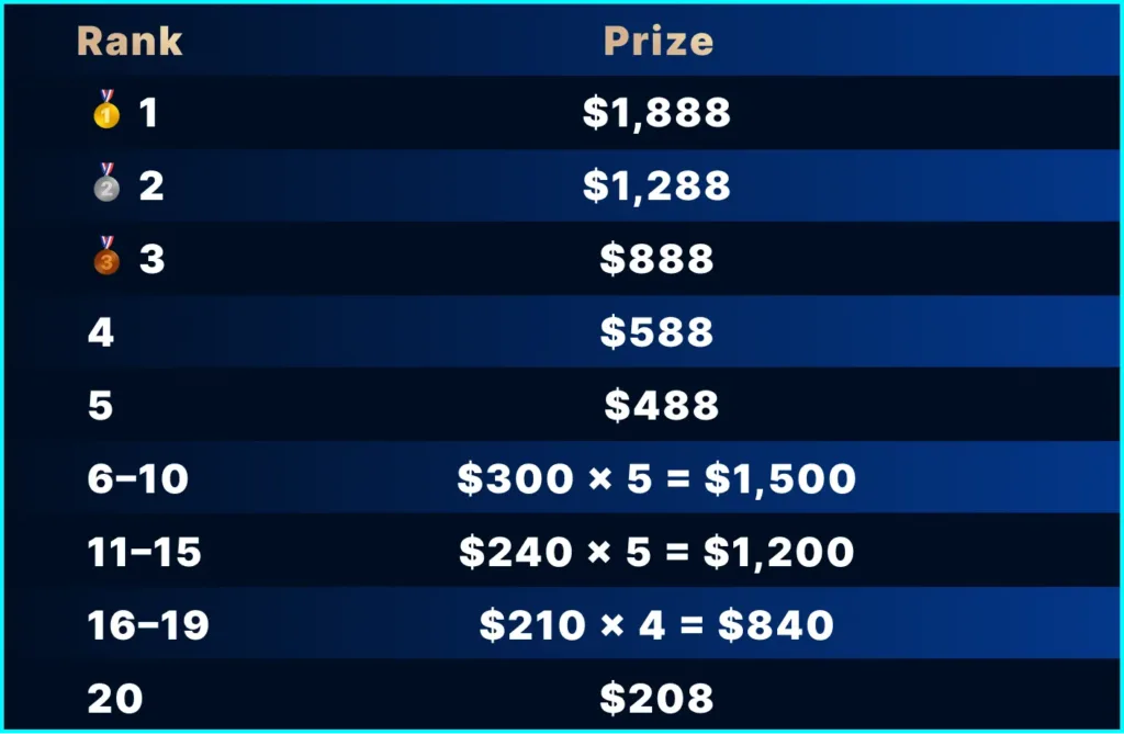 晴天榜-排行榜-desktop