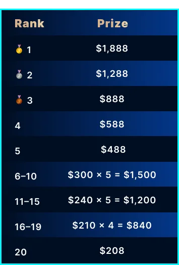 晴天榜-排行榜-h5